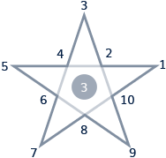 Penatanalogy Diagram