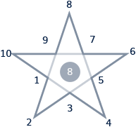 Penatanalogy Diagram