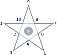 Penatanalogy Diagram