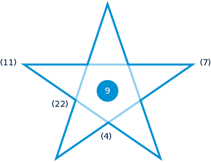 Penatanalogy Diagram