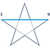 Pentanalogy Diagram