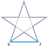Pentanalogy Diagram